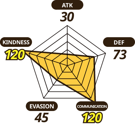Your Stats